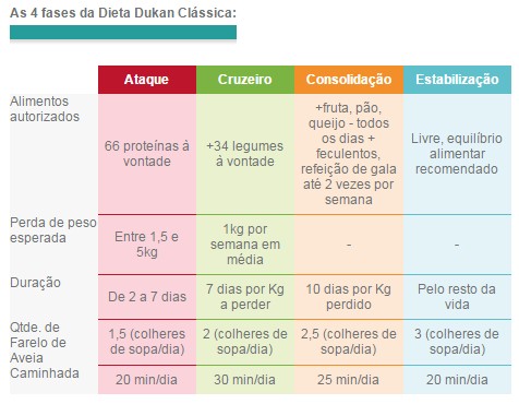 Régime Dukan - les Recettes Pour le petit-déjeuner, le Déjeuner et le Dîner 1 LE RÉGIME DUKAN RECETTES POUR LE PETIT-DÉJEUNER, LE DÉJEUNER ET LE DÎNER