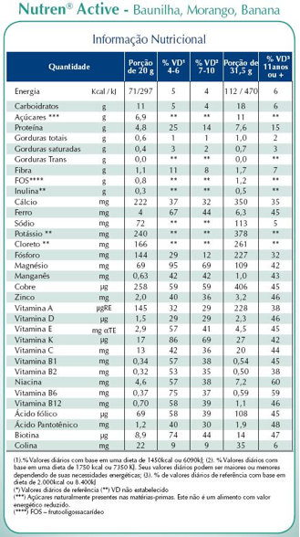 Nutren Active Me Faire Prendre Du Poids? Qu'est-ce que l'Indication de 1 table-nutren